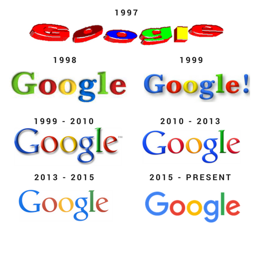 Google-Logo-History